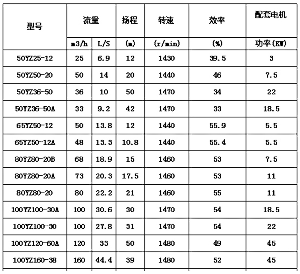 參數表.jpg