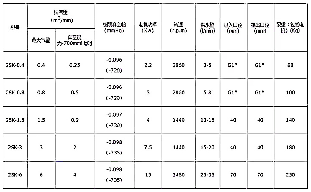 參數表.jpg