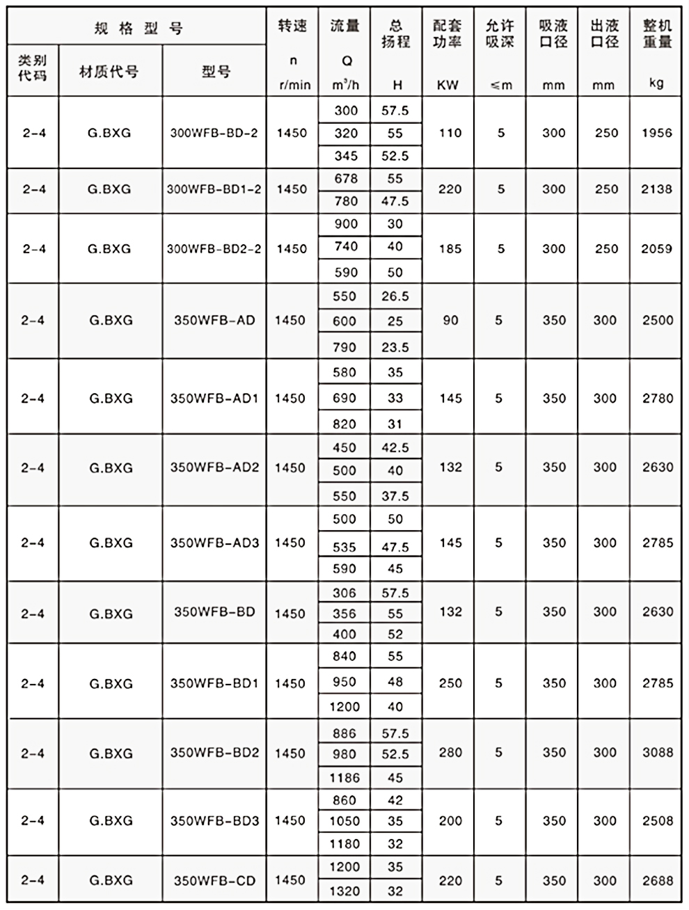 參數表.jpg