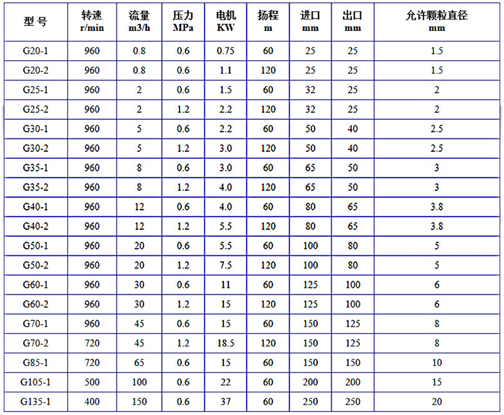 參數表(biǎo)（990）.jpg