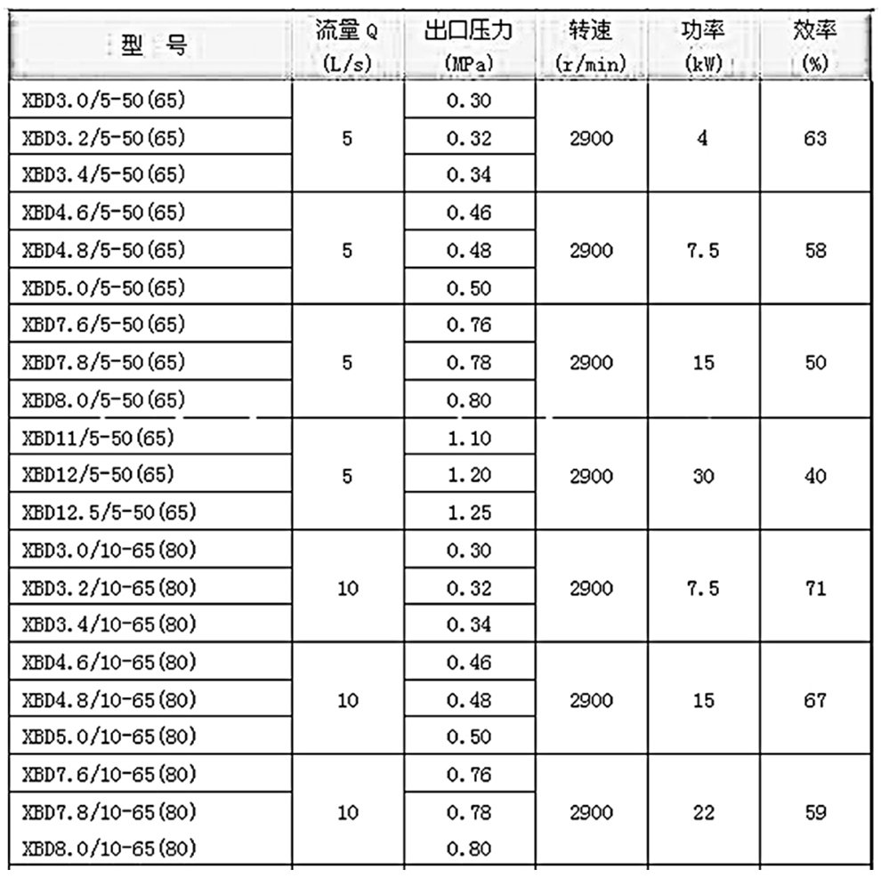 參數表（990）.jpg