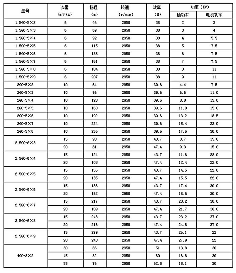 參數表（990）.jpg